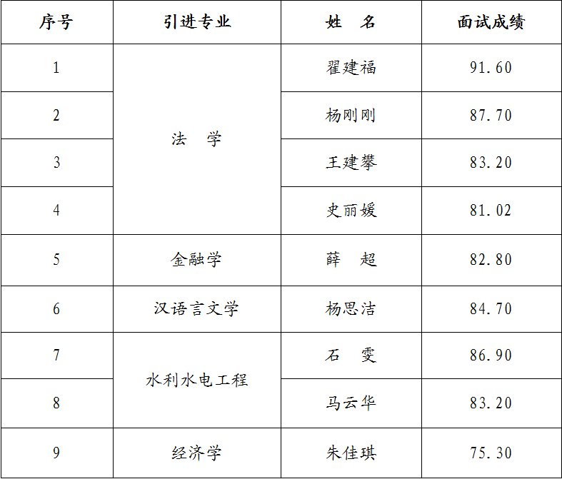 MK体育·（国际）官方网站-mksports
2023年引进急需紧缺人才面试成绩公告(图1)