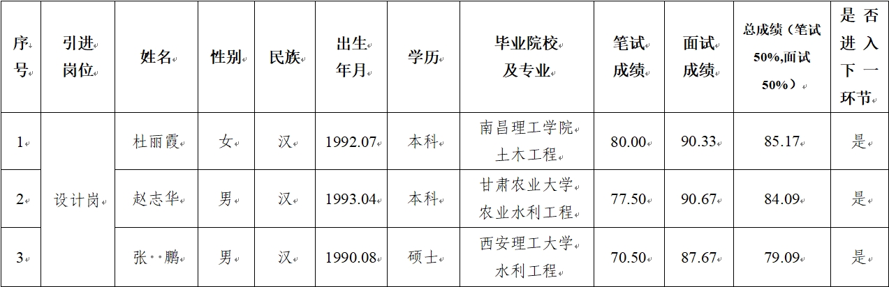 MK体育·（国际）官方网站-mksports
 2024年公开招聘特殊人才笔试、面试成绩公示(图1)
