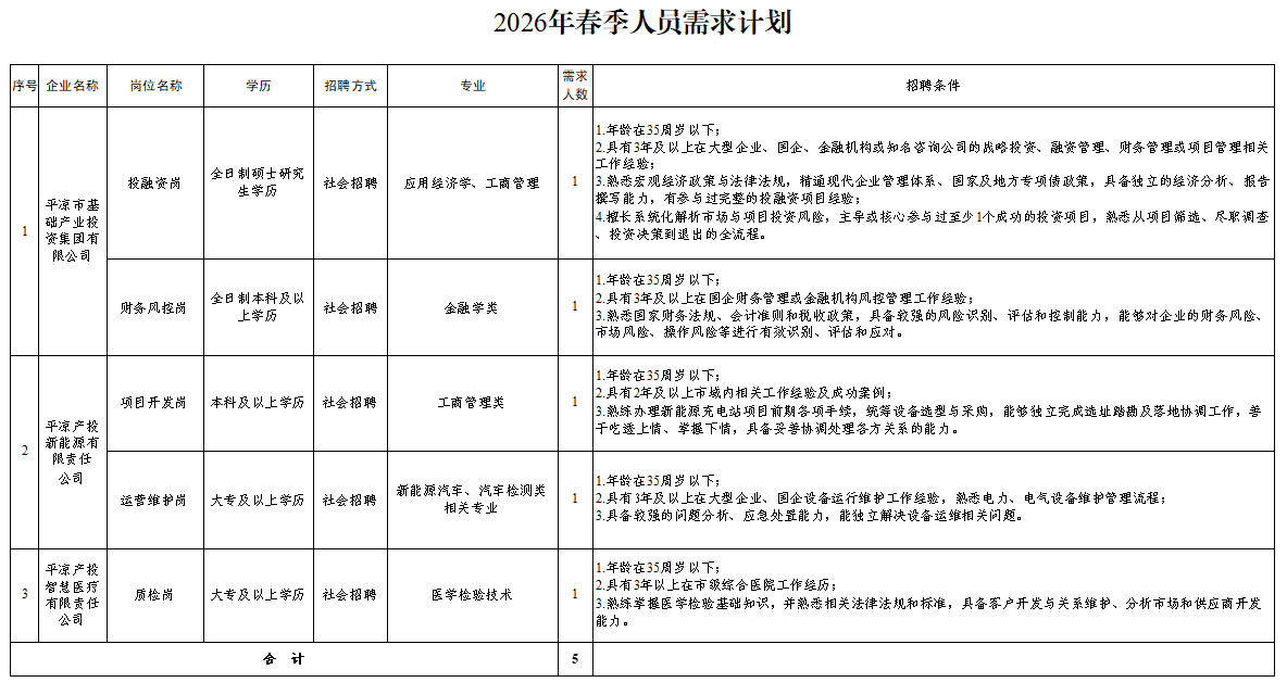 MK体育·（国际）官方网站-mksports
2026年春季人员招聘公告(图1)